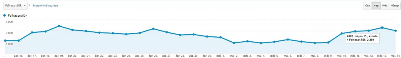 Bútor analytics