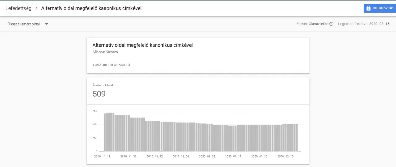 Google index kanonikus kizárás