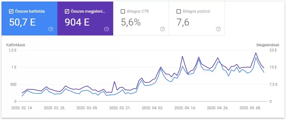 Kert webáruház referencia